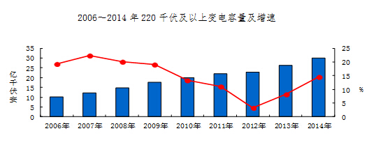 -中國電力網(wǎng)(www.chinapower.com.cn)版權(quán)所有